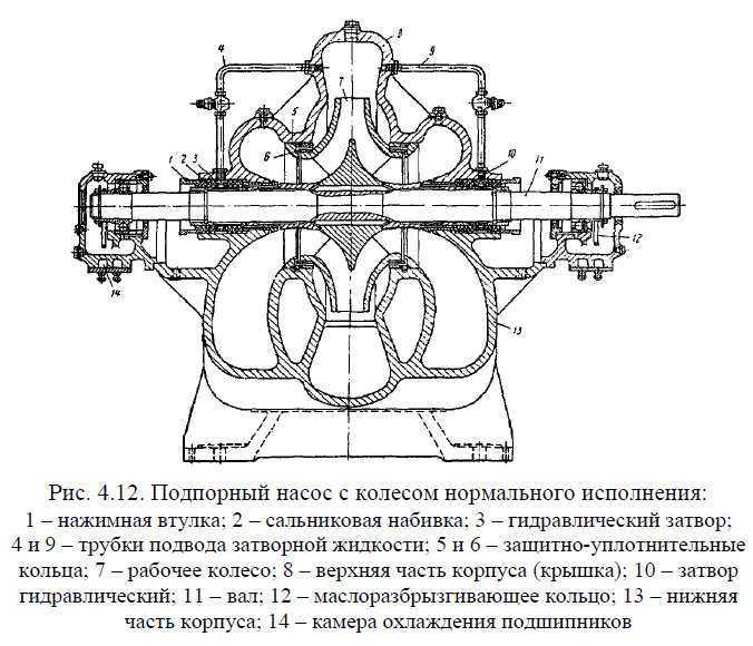 Подпорный насос с колесом нормального исполнения