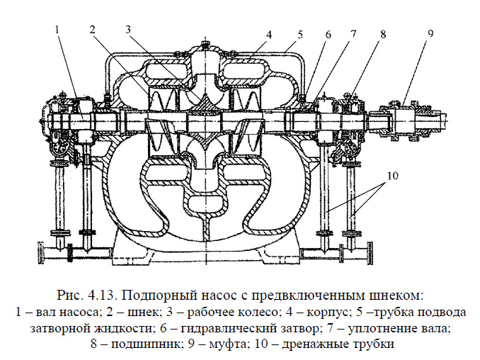 Подпорный насос с предвключенным шнеком