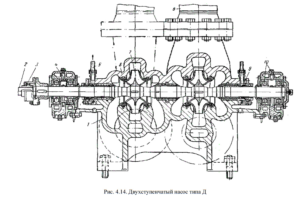 Двухступенчатый насос типа Д