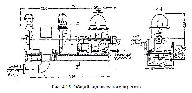 Общий вид насосного агрегата