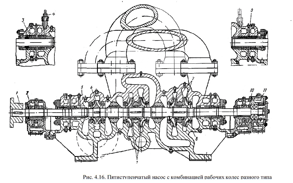 Пятиступенчатый насос с комбинацией рабочих колес разного типа
