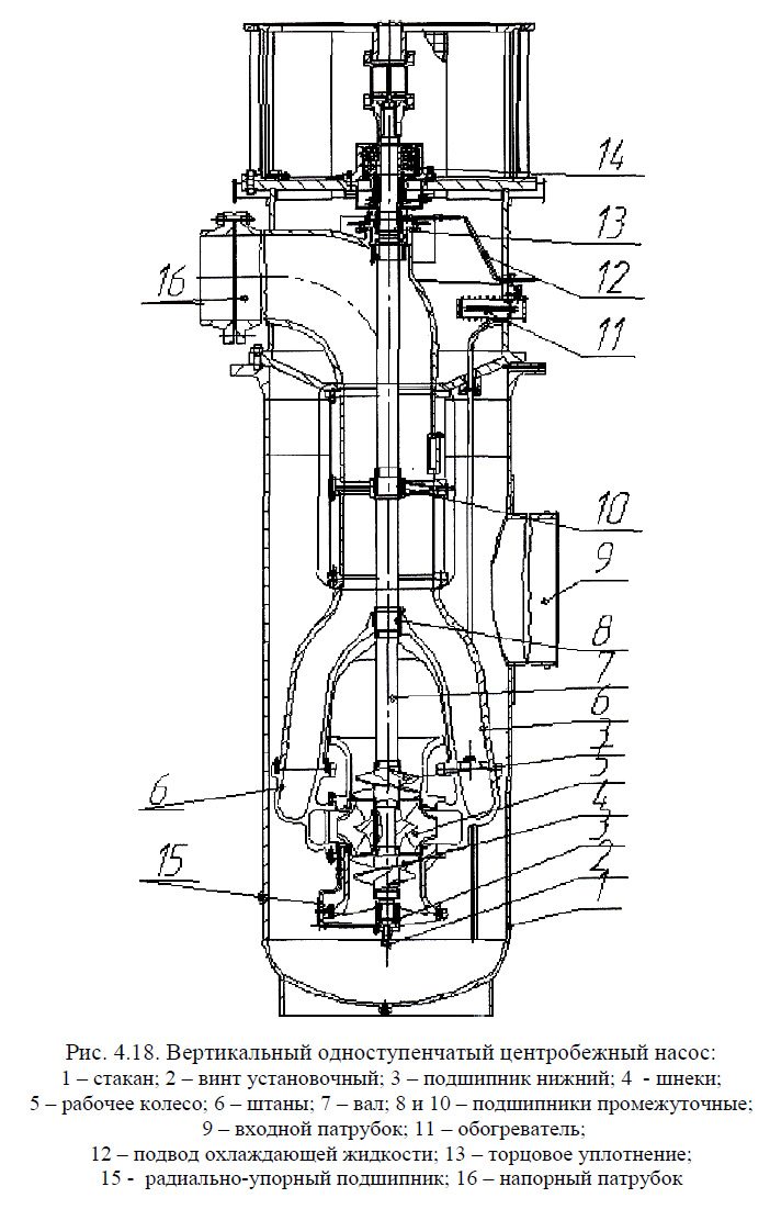 Вертикальный одноступенчатый центробежный насос