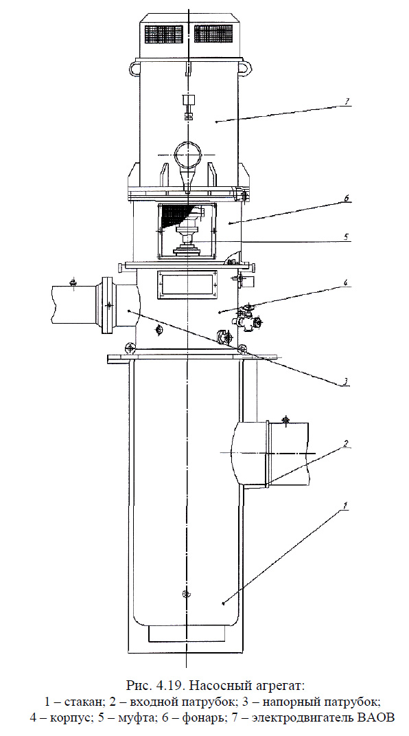 Насосный агрегат