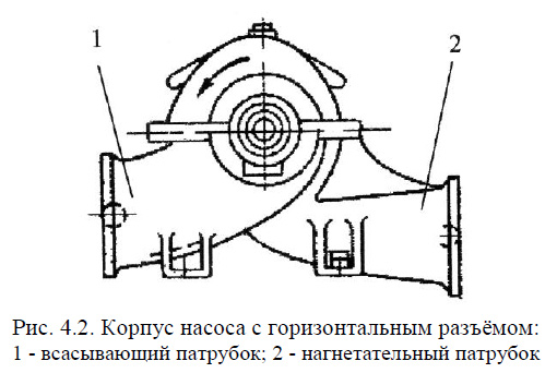 Корпус насоса с горизонтальным разъѐмом