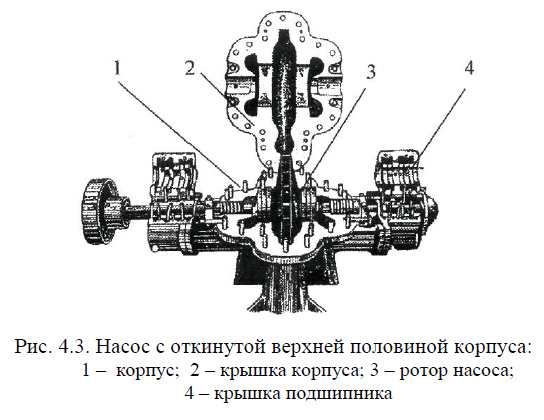 Насос с откинутой верхней половиной корпуса