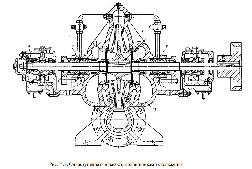 Одноступенчатый насос с подшипниками скольжения