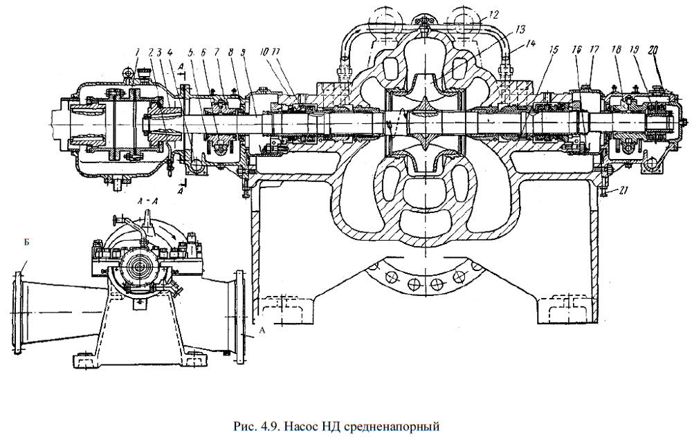 Насос НД средненапорный