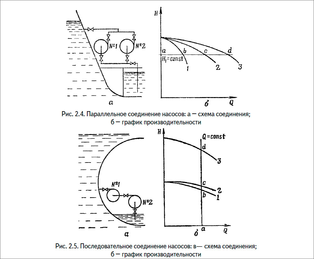 Последовательное соединение насосов