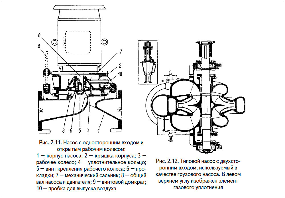 Насос с односторонним входом и открытым рабочим колесом