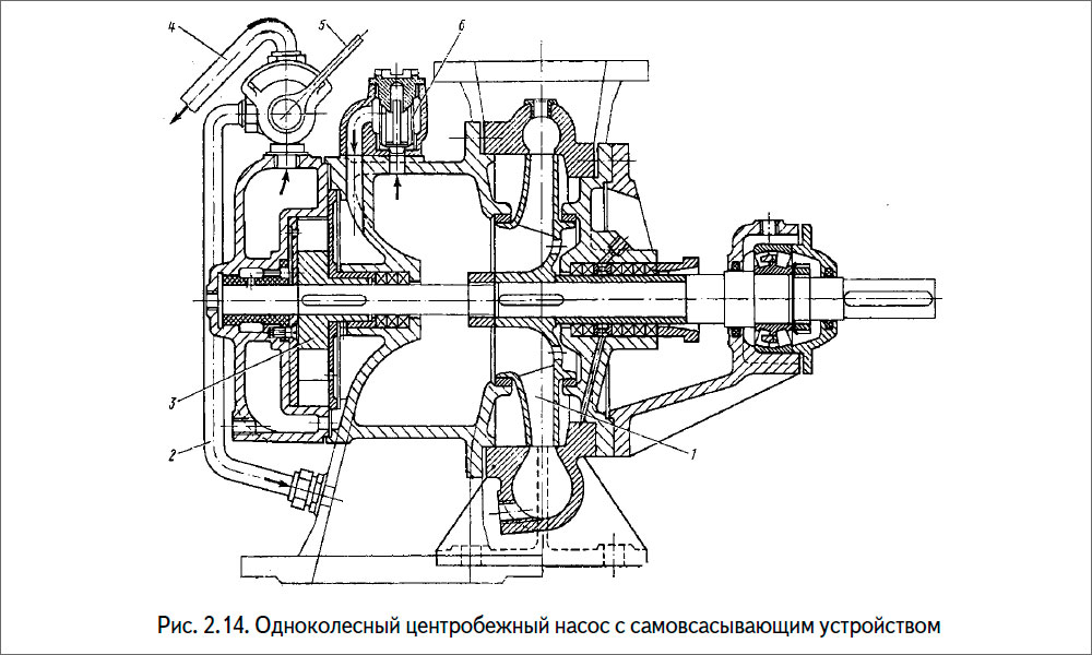 Одноколесный центробежный насос с самовсасывающим устройством