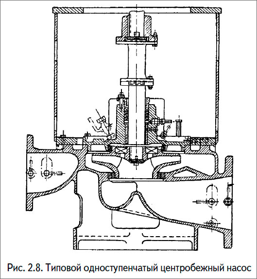 Типовой одноступенчатый центробежный насос