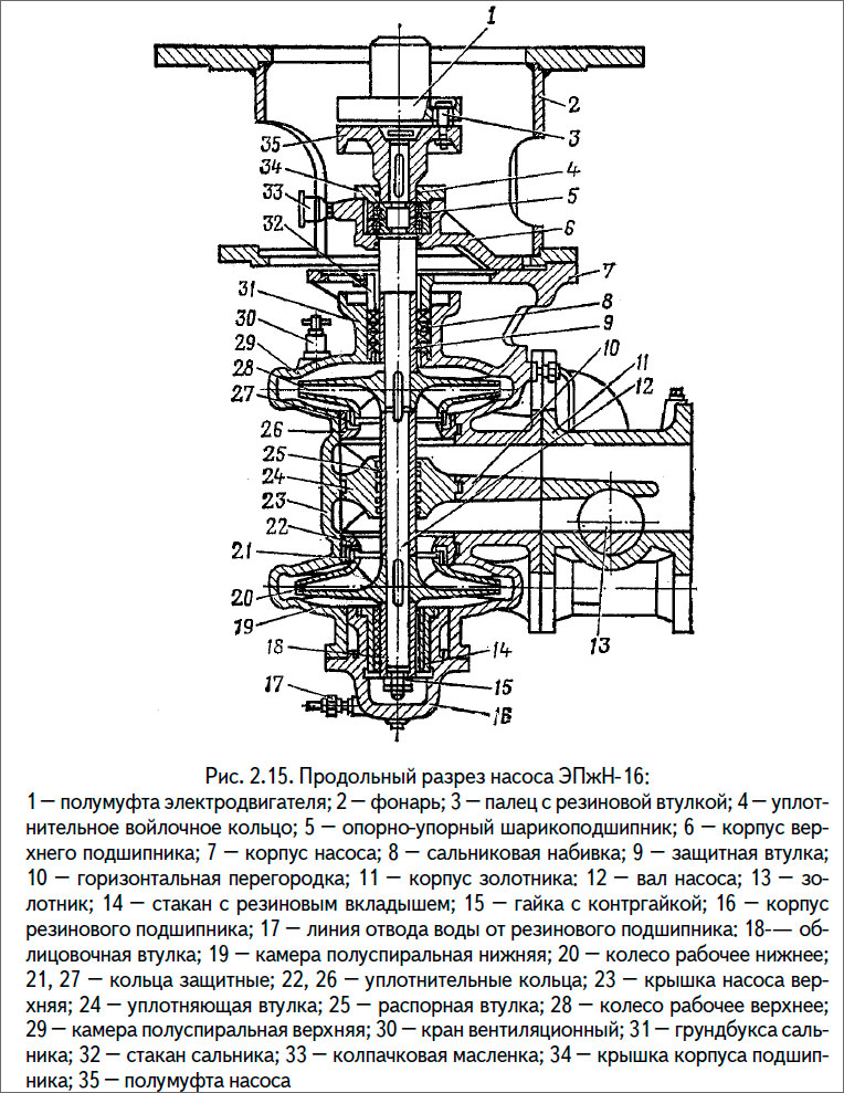 Продольный разрез насоса ЭПжН-16