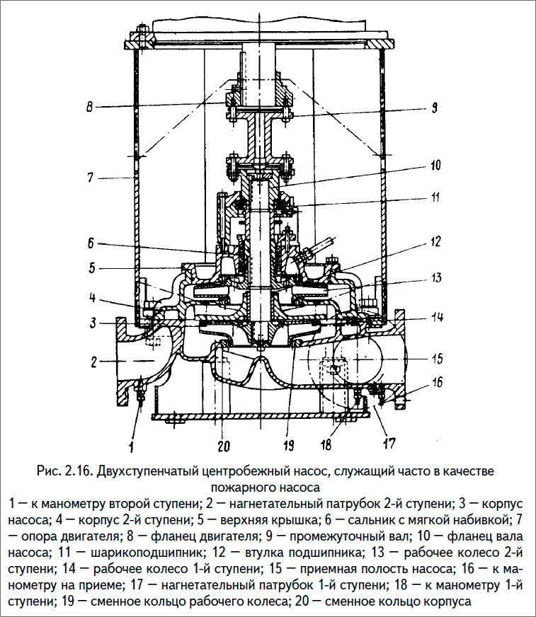 Двухступенчатый центробежный насос, служащий часто в качестве пожарного насоса