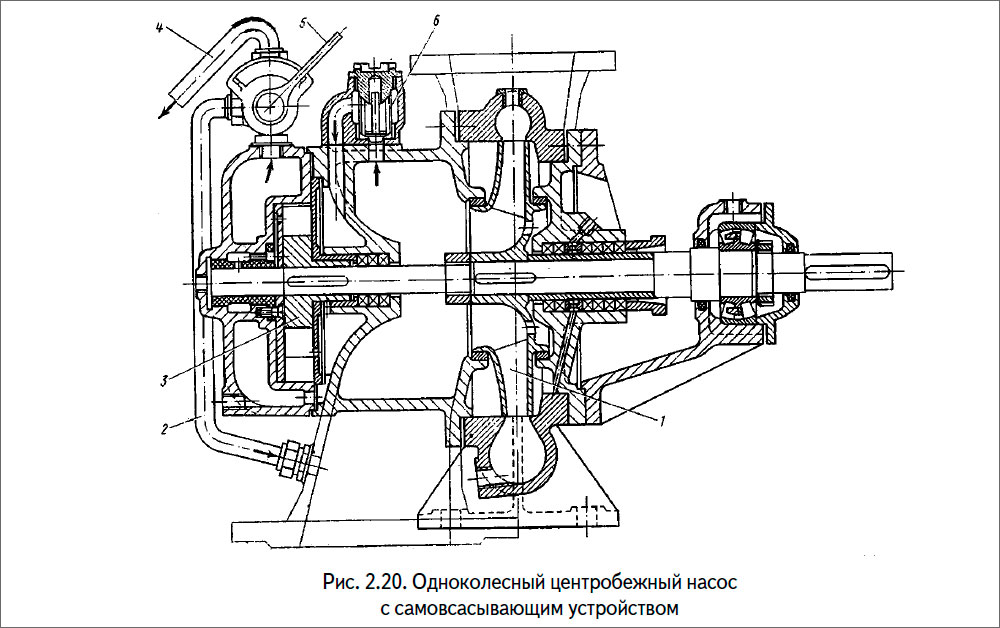 Одноколесный центробежный насос с самовсасывающим устройством