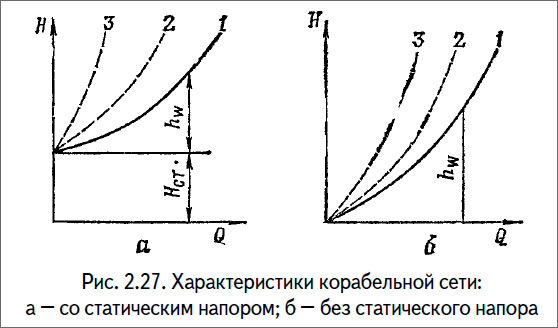 Характеристики корабельной сети