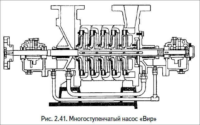 Многоступенчатый насос «Вир»