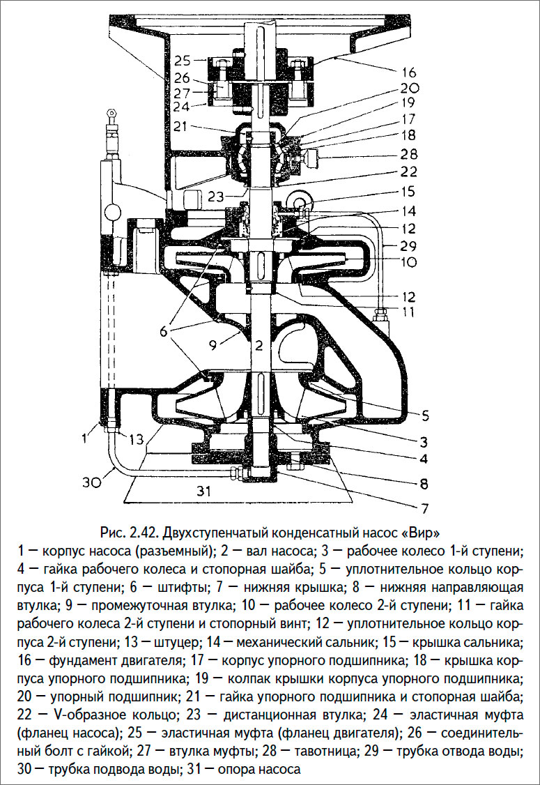 Двухступенчатый конденсатный насос «Вир»