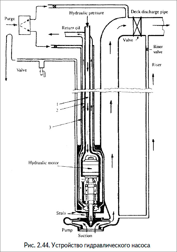Устройство гидравлического насоса