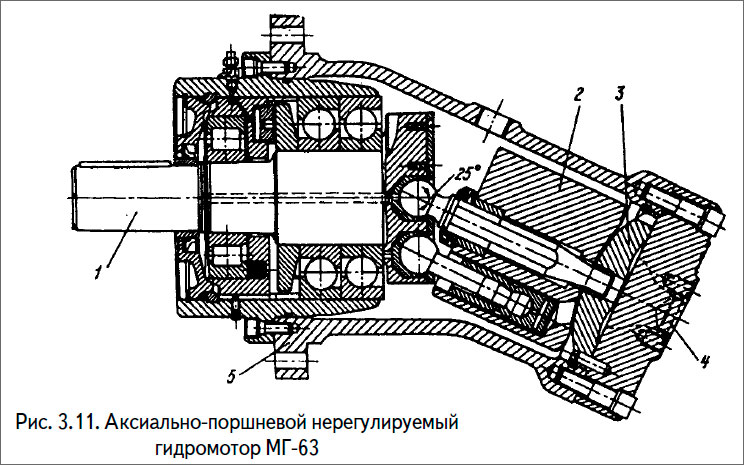 Аксиально-поршневой нерегулируемый
гидромотор МГ-63