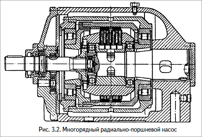 Многорядный радиально-поршневой насос