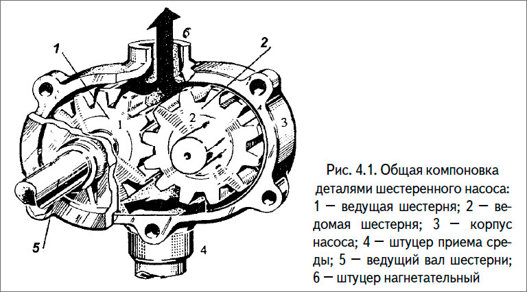 Общая компоновка деталями шестеренного насоса