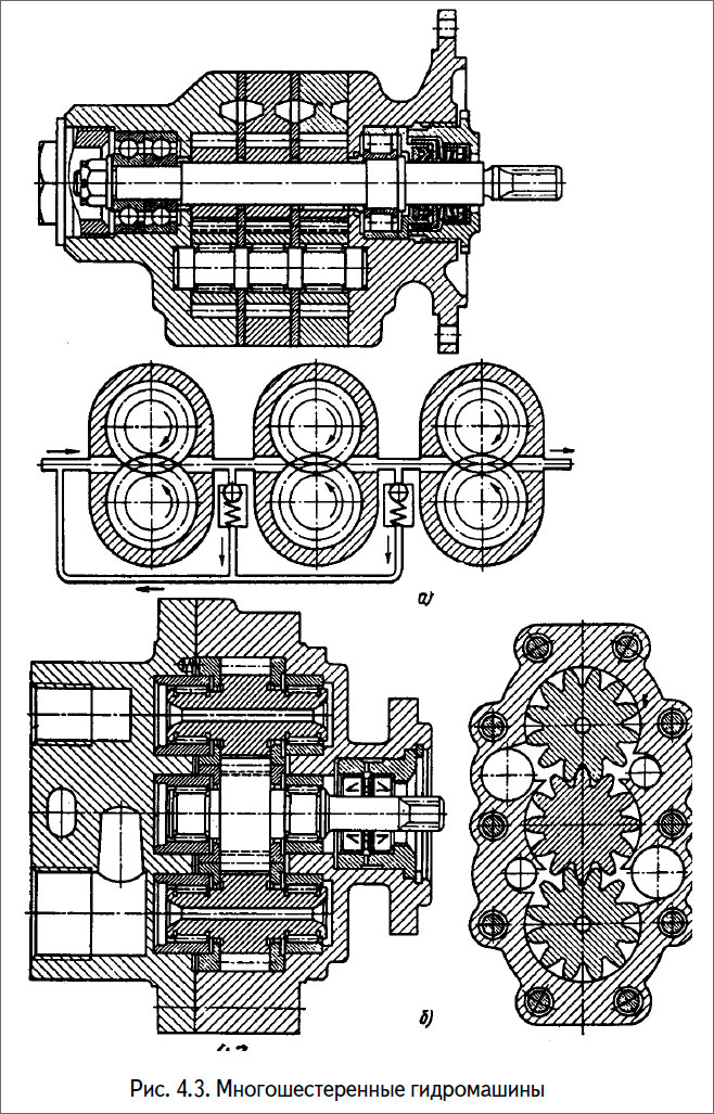 Многошестеренные гидромашины