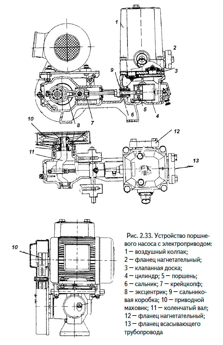 Устройство поршневого насоса с электроприводом
