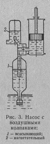 Насос с воздушными колпаками