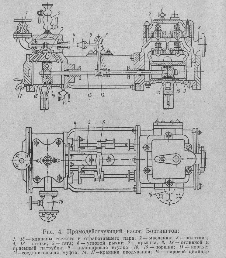 Рис. 4. Прямодействующий насос Вортингтон