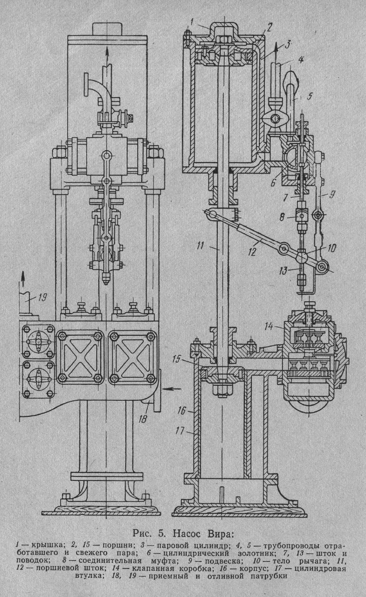 Рис. 5. Насос Вира