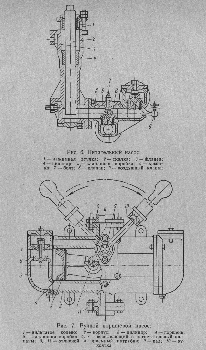 Рис. 6. Питательный насос