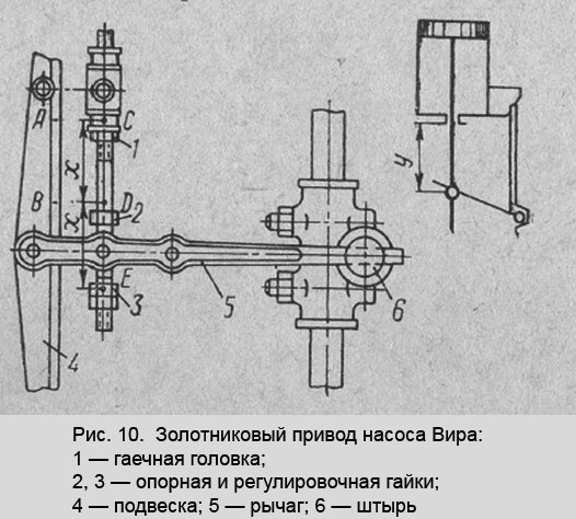 Рис. 10.  Золотниковый привод насоса Вира