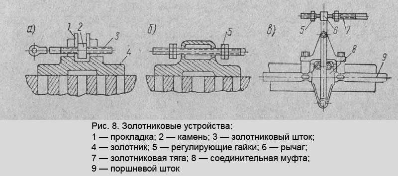 Рис. 8. Золотниковые устройства