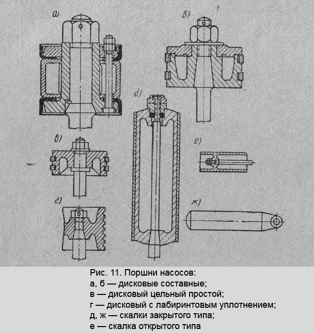 Поршни насосов