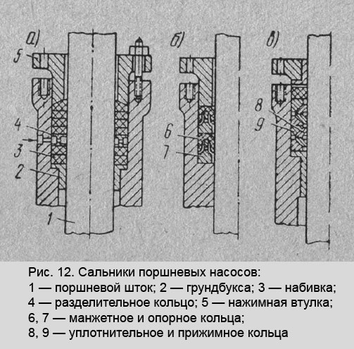 Рис. 12. Сальники поршневых насосов