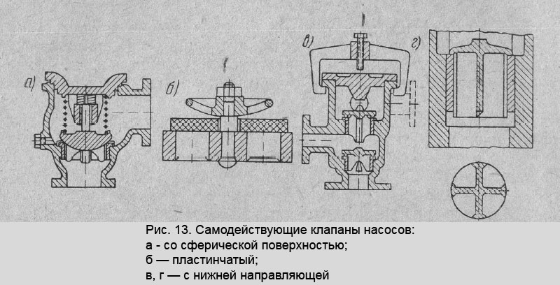 Самодействующие клапаны насосов