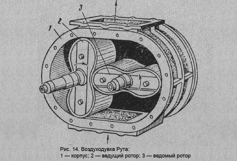 Воздуходувка Рута