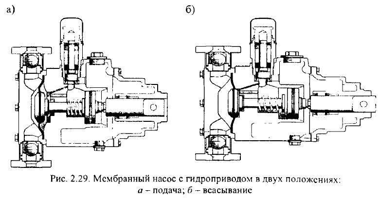 Мембранный насос с гидроприводом в двух положениях