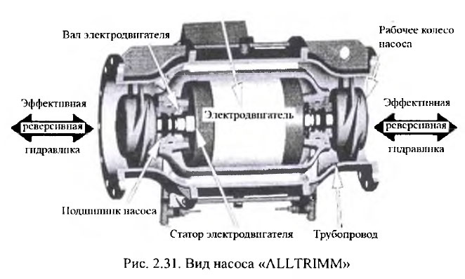 Вид насоса «ALLTRIMM»