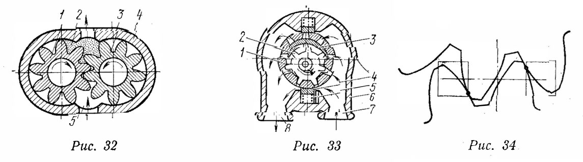 Шестеренные насосы – устройство, назначение