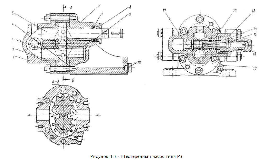 Шестеренный насос типа РЗ