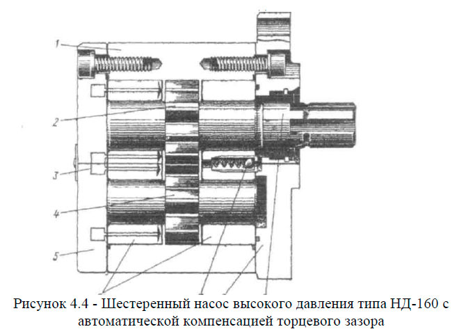 Шестеренный насос высокого давления типа НД-160 с автоматической компенсацией торцевого зазора