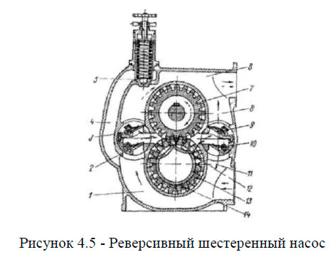 Реверсивный шестеренный насос
