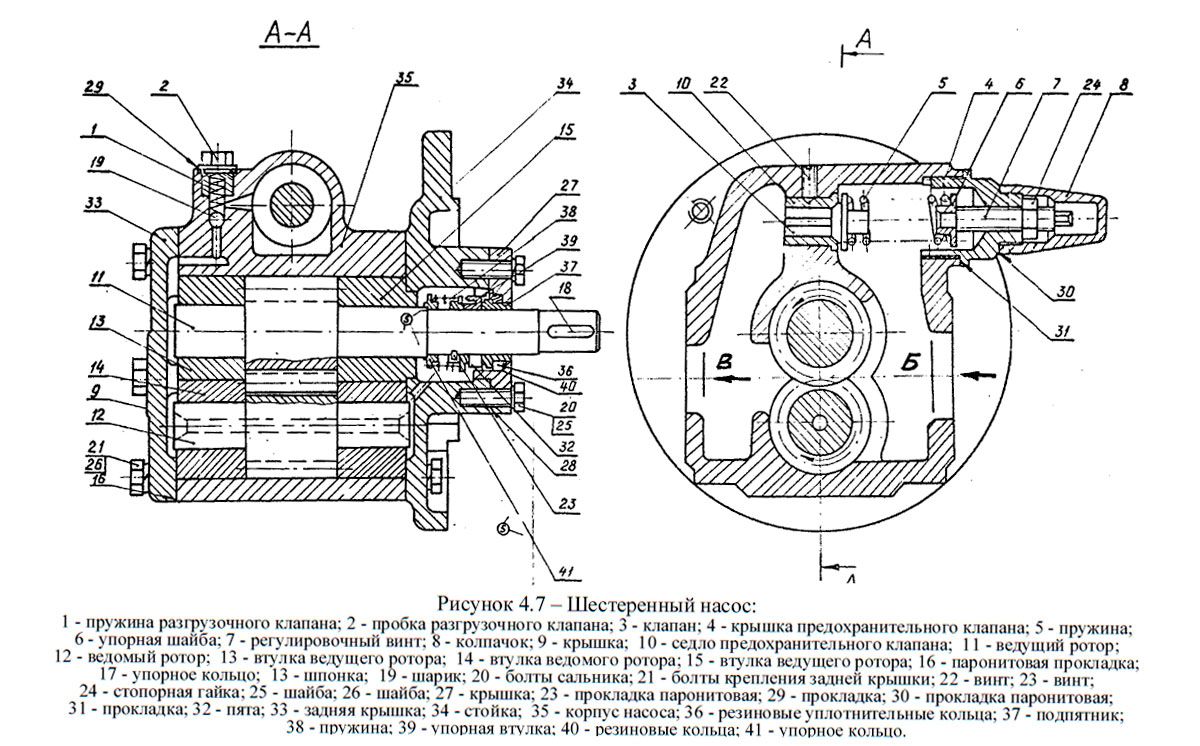 Шестеренный насос 