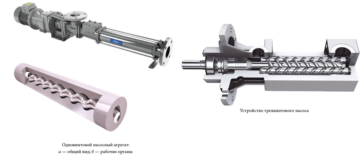 Одновинтовой насосный агрегат