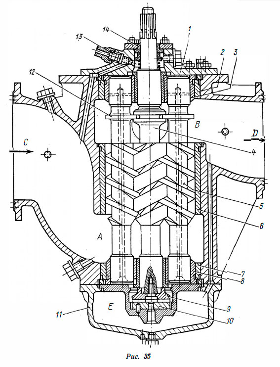 Винтовой насос