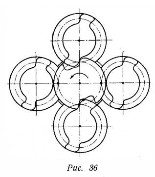поперечное сечение двух заходных винтов с эвольвентно-циклоидальными несимметричными профилями.