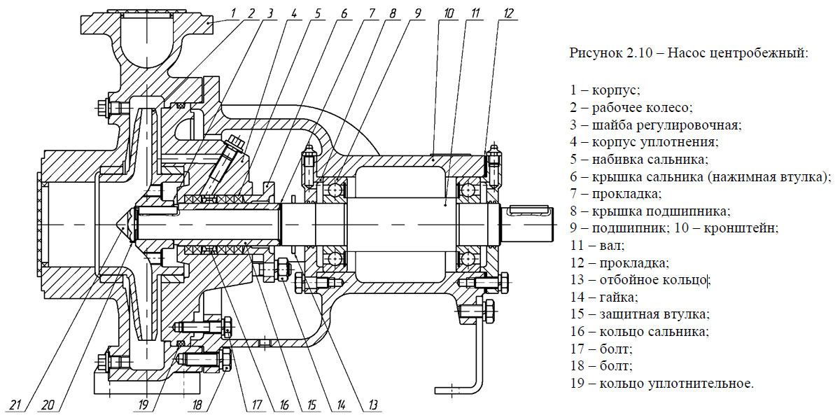 Насос центробежный