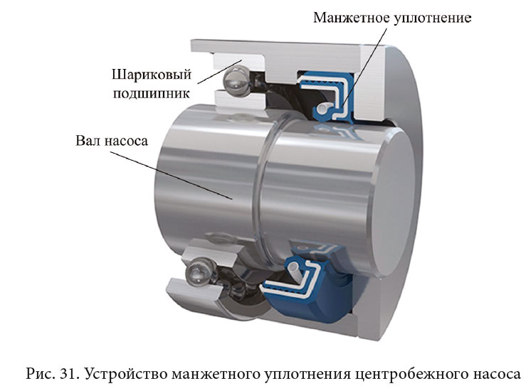 Устройство манжетного уплотнения центробежного насоса