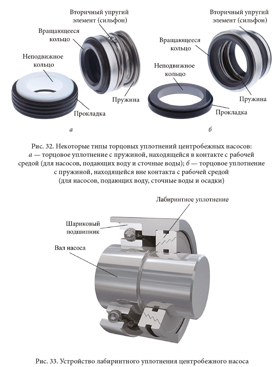 Устройство лабиринтного уплотнения центробежного насоса